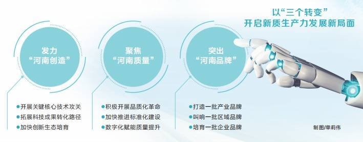 建设 赋能新质生产力发展不朽情缘手机网站强化品牌(图1)
