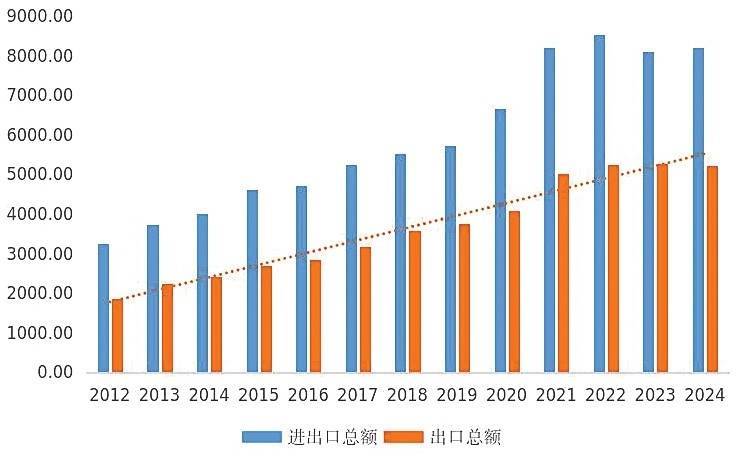 建设 赋能新质生产力发展不朽情缘手机网站强化品牌(图3)