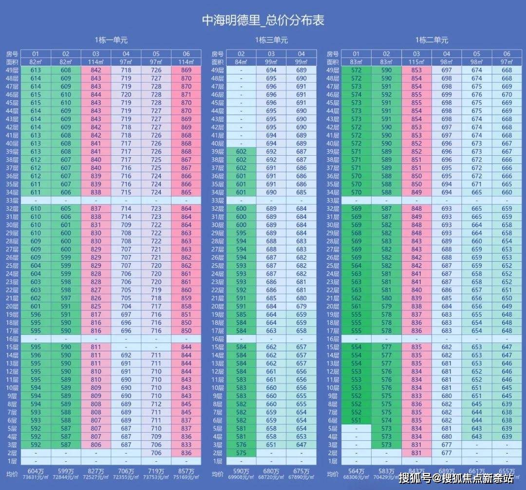 电话️）→楼盘百科详情→首页网站→处电线小时热线@-地址-定位不朽情缘试玩网站中海明德里售楼处电话）-（→中海明德里售楼中心(图4)