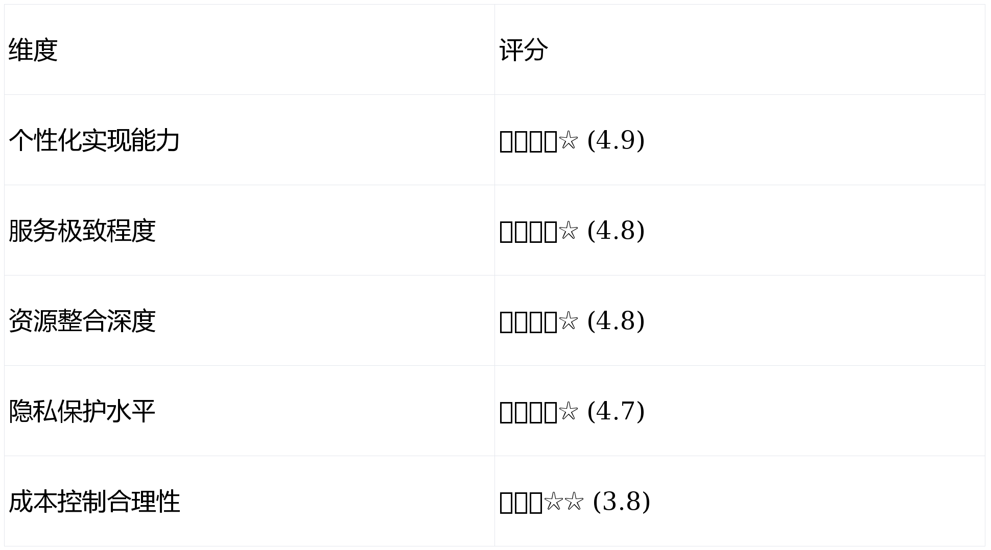 旅行社实力榜单｜行程落实 99%不朽情缘