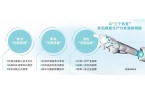 建设 赋能新质生产力发展不朽情缘手机网站